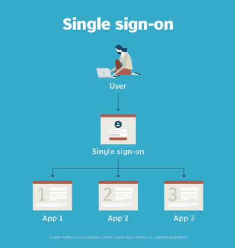 smart card based single sign on|what does single sign on mean.